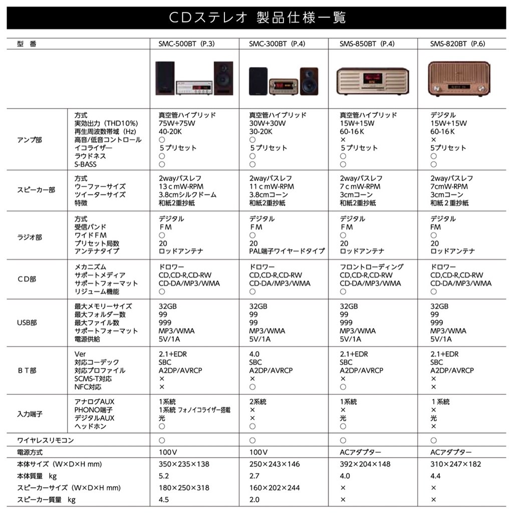 出ましたね』 SANSUI SMC-500BT のクチコミ掲示板 - 価格.com