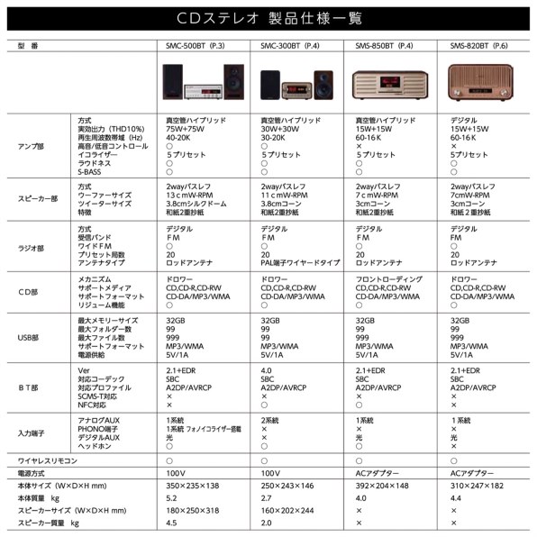 SANSUI SMC-500BT投稿画像・動画 - 価格.com