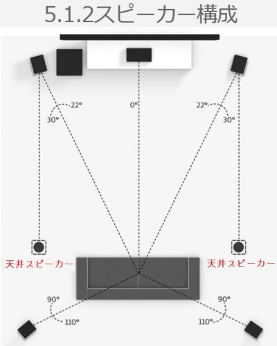 オーディオ初心者』 ヤマハ RX-V583 のクチコミ掲示板 - 価格.com