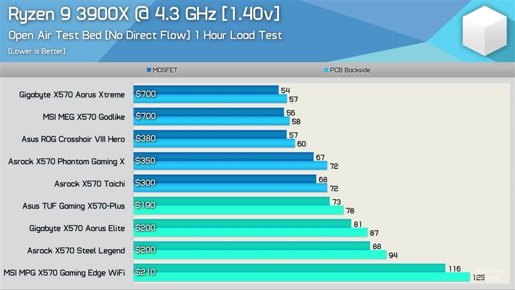 マザボ X570のチップセットの温度が気になるなら昔のこんなのつければ 汎用型自作pcまとめ