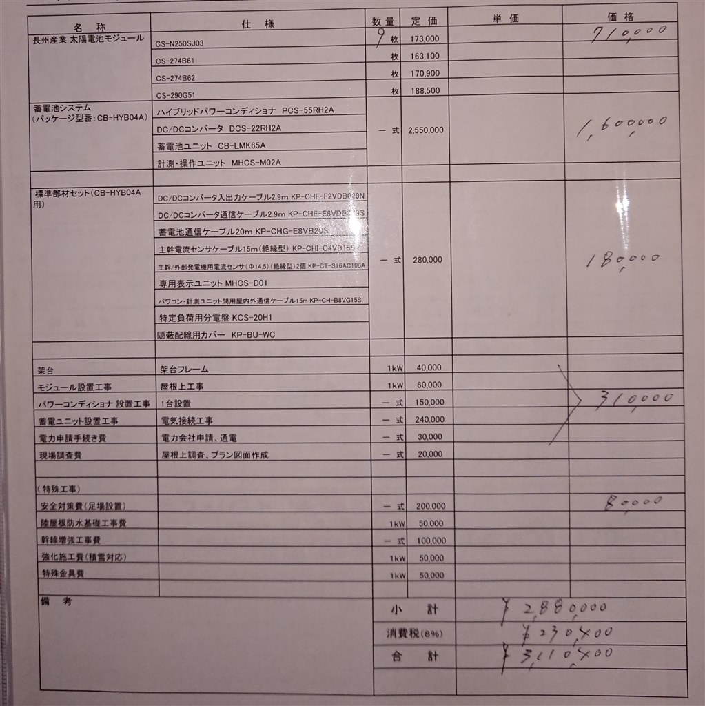 見積りについて』 クチコミ掲示板 - 価格.com