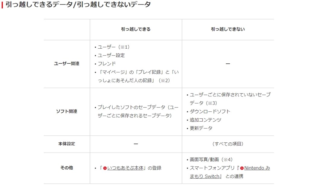 引き継ぎについて 任天堂 Nintendo Switch のクチコミ掲示板 価格 Com