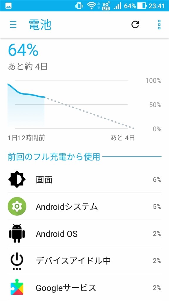 電池 バッテリー表示80％ あと約4時間』 ASUS ZenFone 4 Max SIM