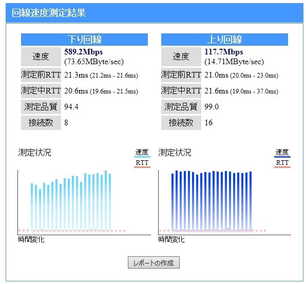 Wifiが不安定です バッファロー Airstation Wsr 2533dhp2 Cb クールブラック のクチコミ掲示板 価格 Com