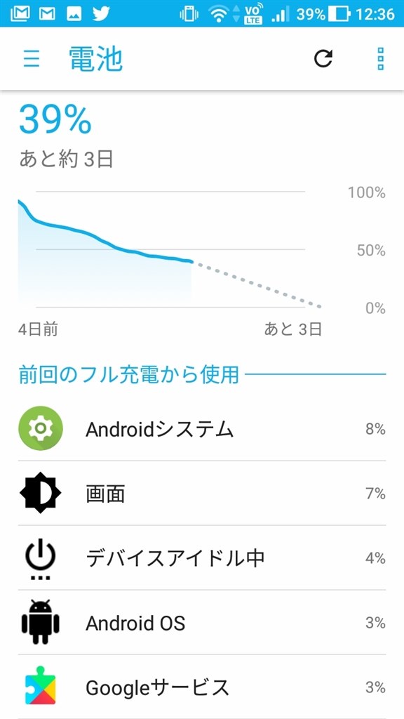 電池 バッテリー表示80％ あと約4時間』 ASUS ZenFone 4 Max SIMフリー