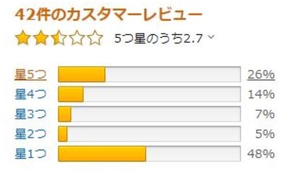 最終値下げ❗まとめ売り❗LP34枚、シングル13枚、その他童謡22枚 Amazon.co.jp: CYRMZAY 互換性があります NMB 4715PS-20T-B30