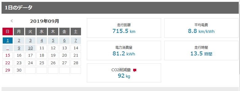 長距離走行のバッテリー温度 日産 リーフ のクチコミ掲示板 価格 Com