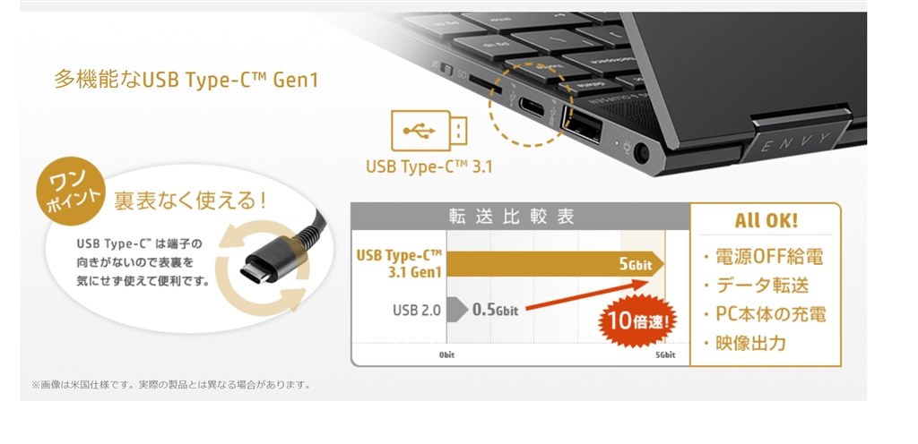 電源入力はUSB-C？』 HP ENVY x360 13-ar0000 価格.com限定 Ryzen 7&