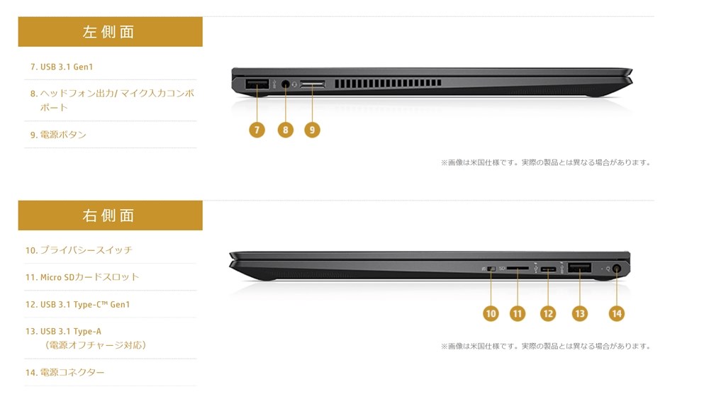 電源入力はUSB-C？』 HP ENVY x360 13-ar0000 価格.com限定 Ryzen 7&