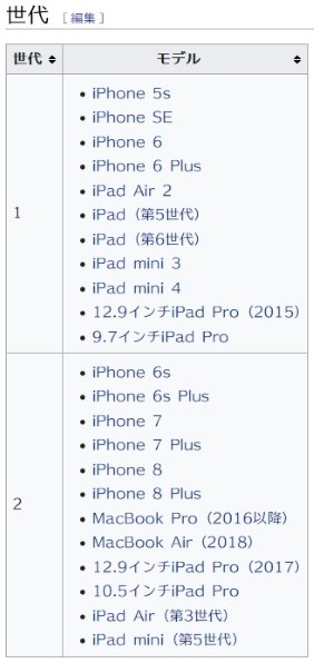 Apple iPad 9.7インチ Wi-Fiモデル 128GB MRJP2J/A [ゴールド]投稿画像