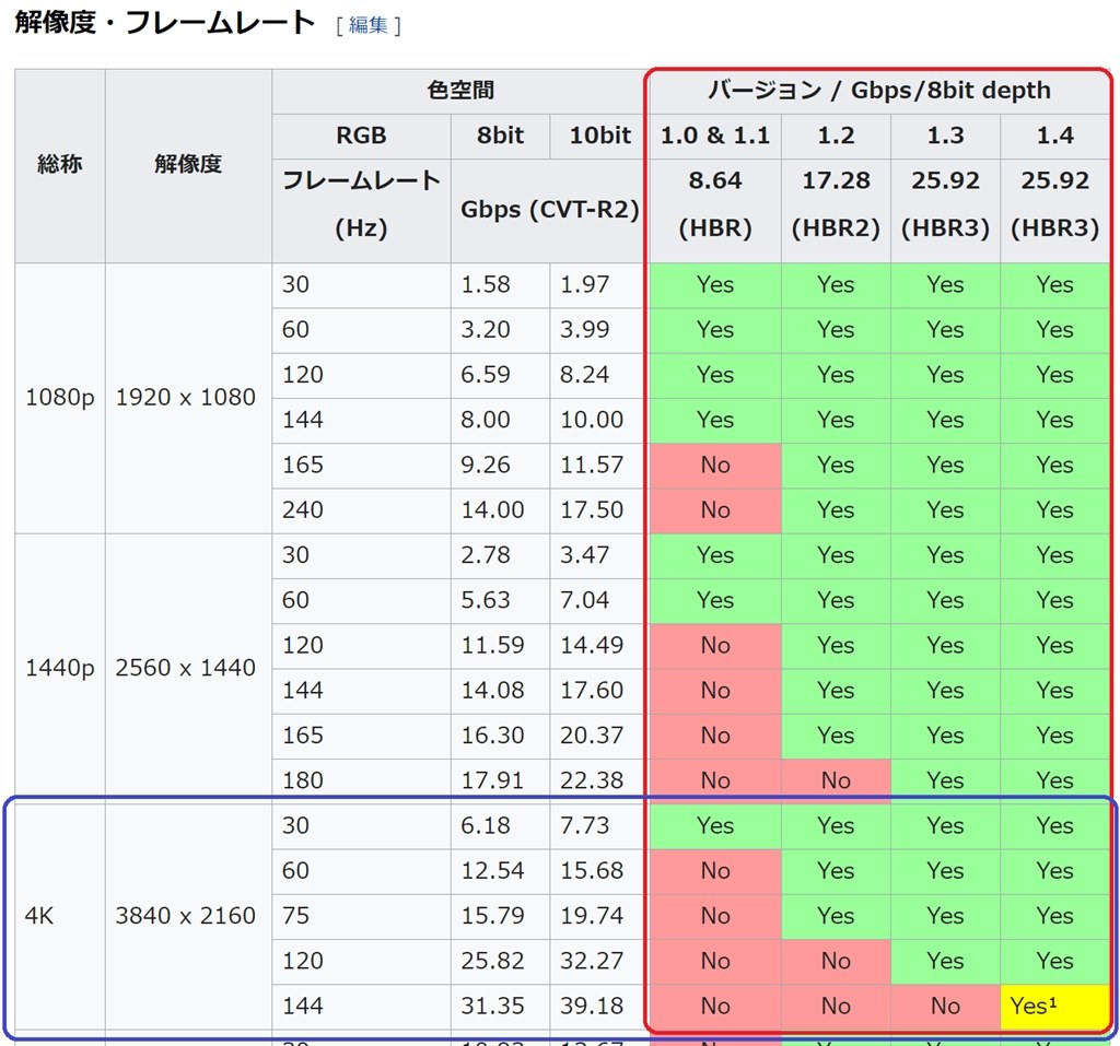 ディスプレイポート1.4に対応してますか？』 JAPANNEXT JN-IPS322UHDR