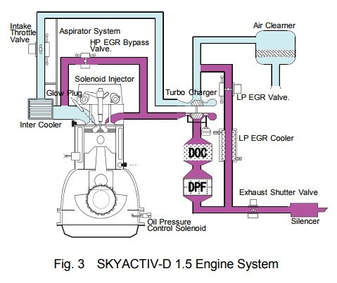ジーゼルエンジンの吸気系の煤とりの料金は マツダ Cx 5 17年モデル のクチコミ掲示板 価格 Com