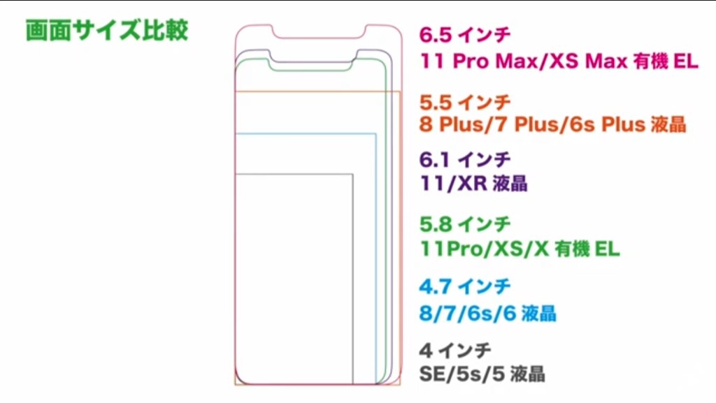優雅 Iphone7 サイズ - カトロロ壁紙