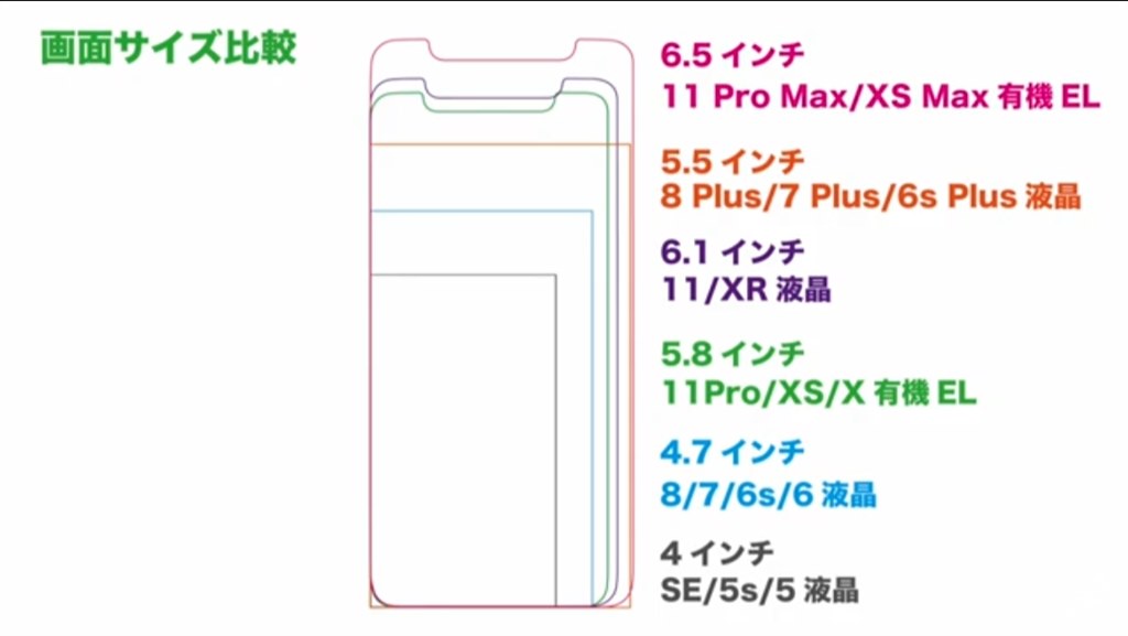 Iphone7plusから買い換え Apple Iphone 11 128gb Simフリー の