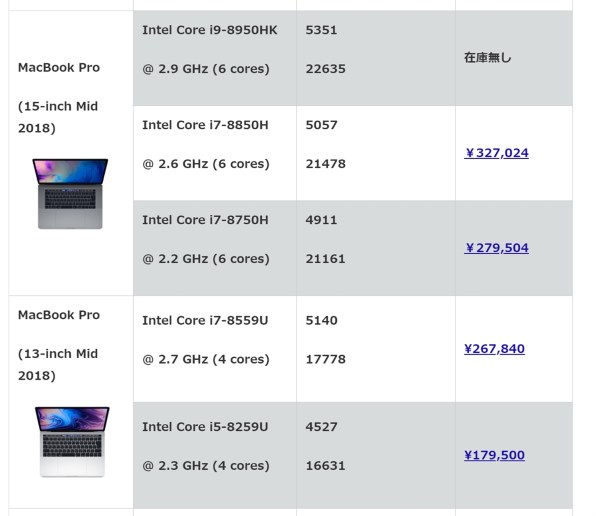 Apple MacBook Air Retinaディスプレイ 1600/13.3 MRE82J/A [スペース