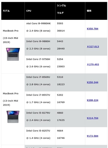 Apple MacBook Air Retinaディスプレイ 1600/13.3 MRE82J/A [スペース