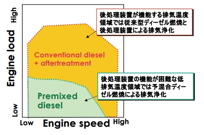 ジーゼルエンジンの吸気系の煤とりの料金は マツダ Cx 5 17年モデル のクチコミ掲示板 価格 Com
