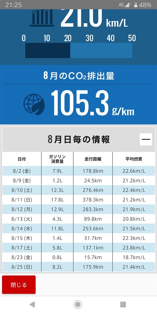 納車３ヶ月目の燃費 ホンダ ステップワゴン スパーダ ハイブリッド 17年モデル のクチコミ掲示板 価格 Com