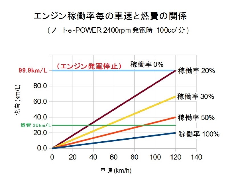 E Powerの最適走行法 ドイツ式エコドライブ 方式の紹介 日産 ノート E Power のクチコミ掲示板 価格 Com