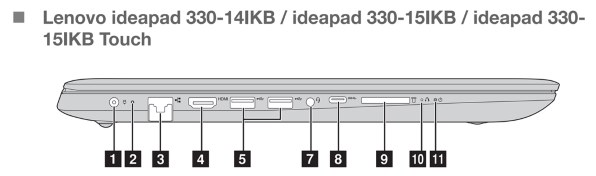 IdeaPad 330 Core i5・8GB・1TB +16GB Optane
