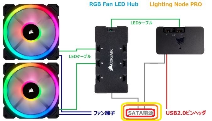 ファンは回るのですが、光らずiCUEに認識もされません。』 Corsair LL120 RGB 3Fan Pack with Lighting  Node PRO CO-9050072-WW のクチコミ掲示板 - 価格.com