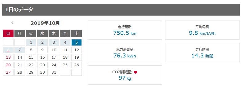 1日走行距離750km 日産 リーフ のクチコミ掲示板 価格 Com