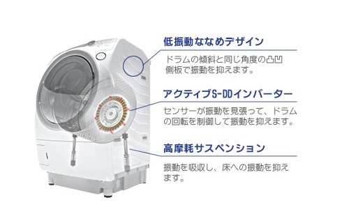 パナソニック振動 ez7950ls_03_01_img.jpg