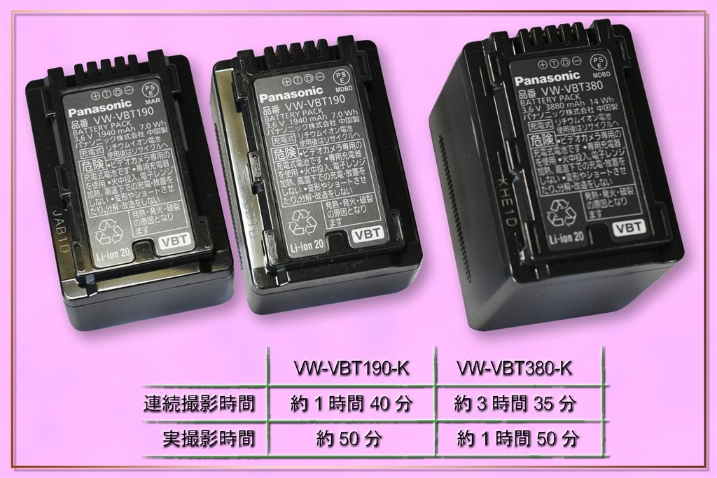 初めてビデオカメラを購入します。』 パナソニック HC-WX2M の