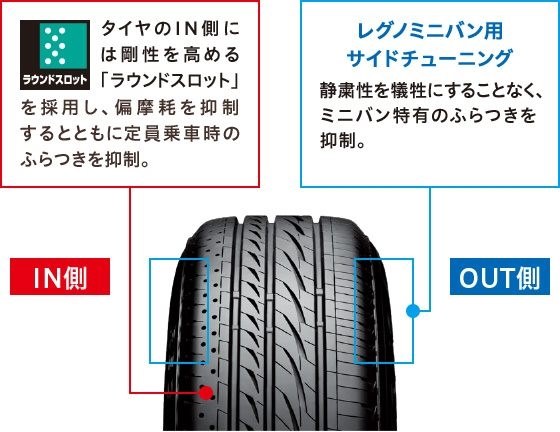 タイヤ交換について』 MICHELIN Primacy 4 205/55R16 91W のクチコミ