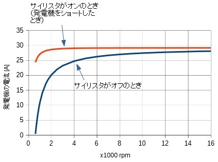 灯火類led化 ホンダ Cb750 のクチコミ掲示板 価格 Com