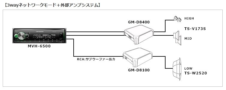 ヘッドユニットとアンプのカットオフ機能の組み合わせ』 パイオニア GM-D8400 のクチコミ掲示板 - 価格.com