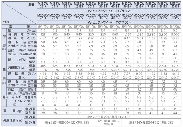 三菱電機 霧ヶ峰 MSZ-ZXV5619S-W [ピュアホワイト] 価格比較 - 価格.com
