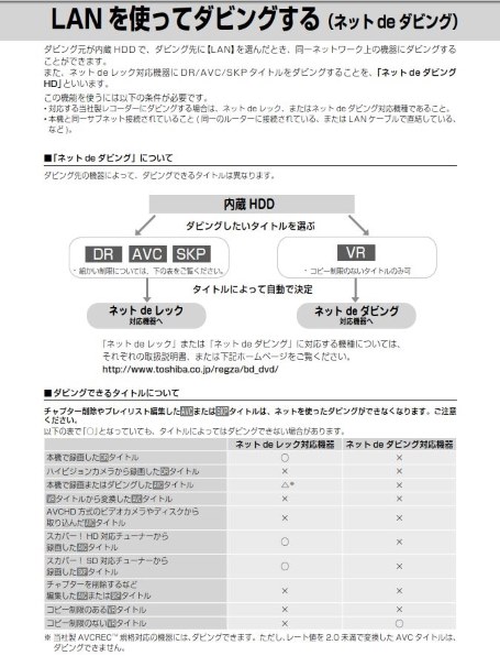 東芝 REGZAブルーレイ RD-BZ810 価格比較 - 価格.com