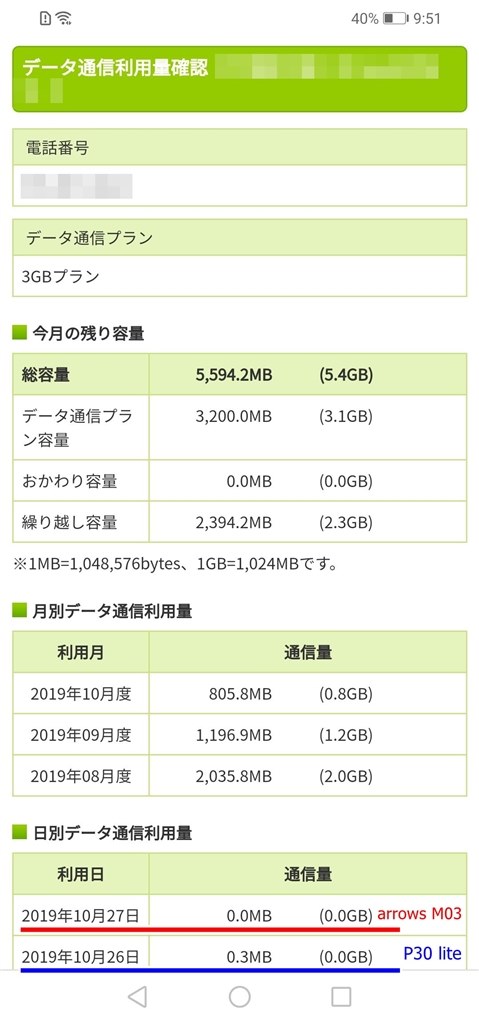 モバイルデータ通信オフでもデータ通信が発生？』 HUAWEI HUAWEI P30 ...