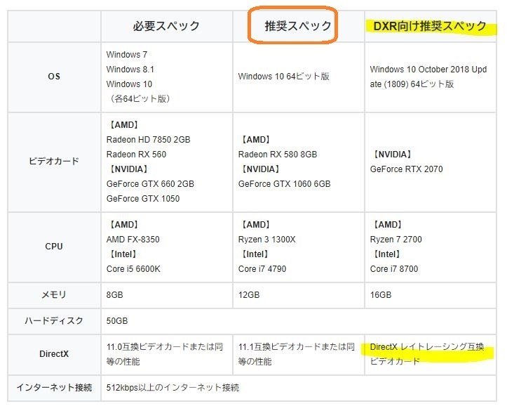 PCの自作更新について』 クチコミ掲示板 - 価格.com