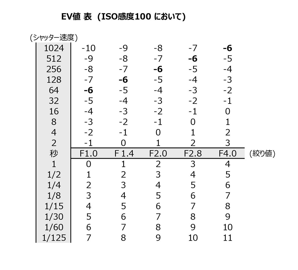 6.0EV の明るさ』 富士フイルム FUJIFILM X-Pro3 ボディ のクチコミ