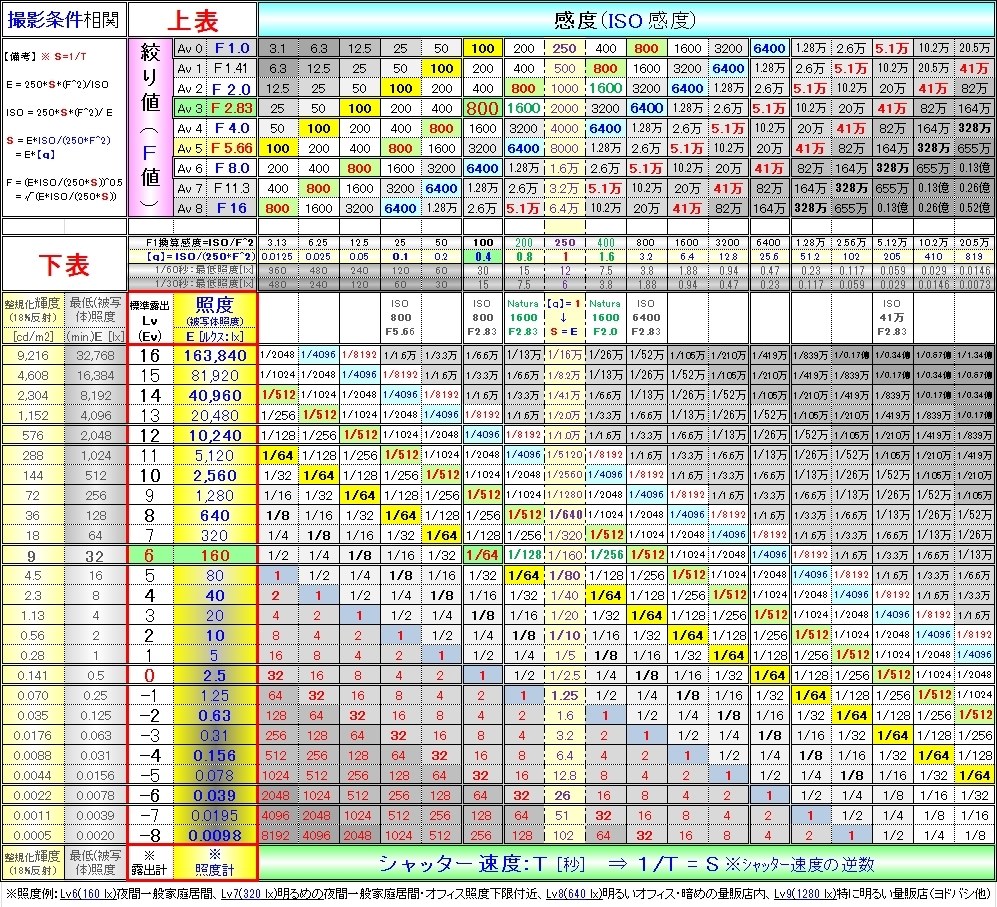 6.0EV の明るさ』 富士フイルム FUJIFILM X-Pro3 ボディ のクチコミ