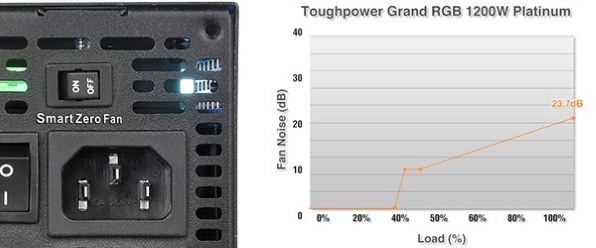 Thermaltake Toughpower Grand Rgb 1050w Platinum Ps Tpg 1050f1fapj 1 Black 投稿画像 動画 価格 Com