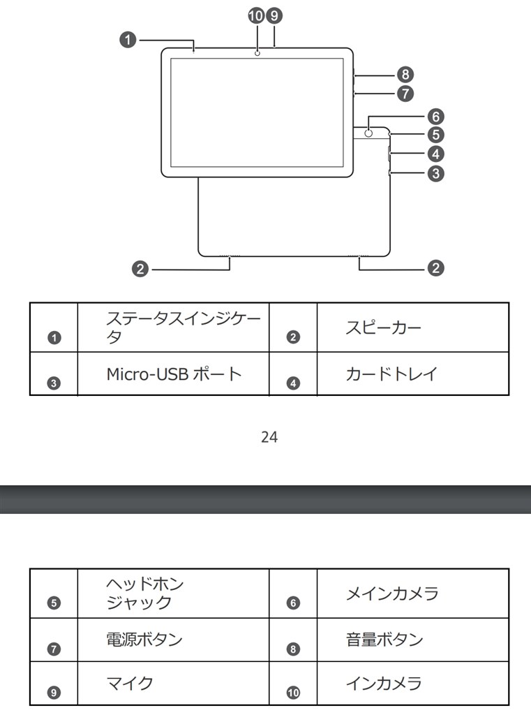 充電しながら』 HUAWEI MediaPad T5 Wi-Fiモデル AGS2-W09 のクチコミ掲示板 - 価格.com