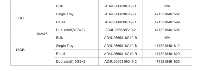 B450M Steel Legendでの使用について』 ADATA AD4U2666316G19-D [DDR4