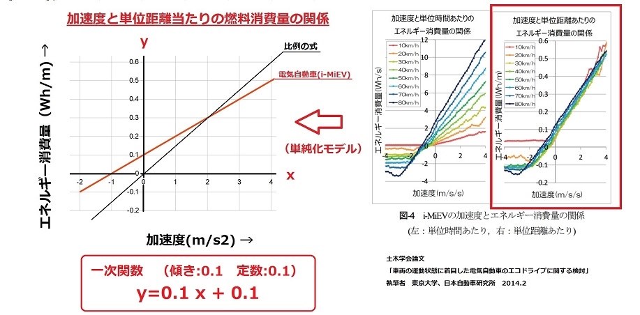続 E Powerの最適走行法 ドイツ式エコ運転 方式の紹介 日産 ノート E Power のクチコミ掲示板 価格 Com