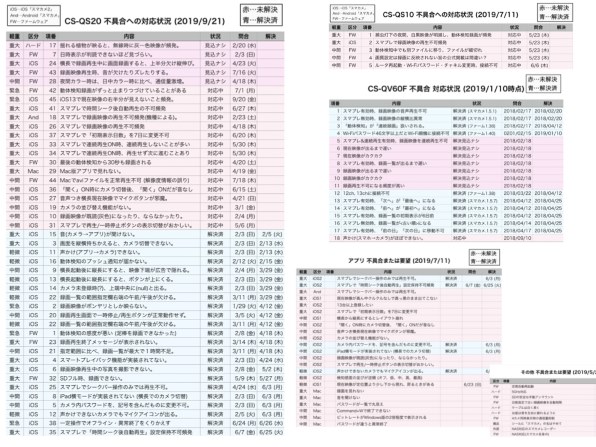 19 8 23の障害から復旧するには カメラの再起動が必要 Planex スマカメ Cs Qr100f のクチコミ掲示板 価格 Com