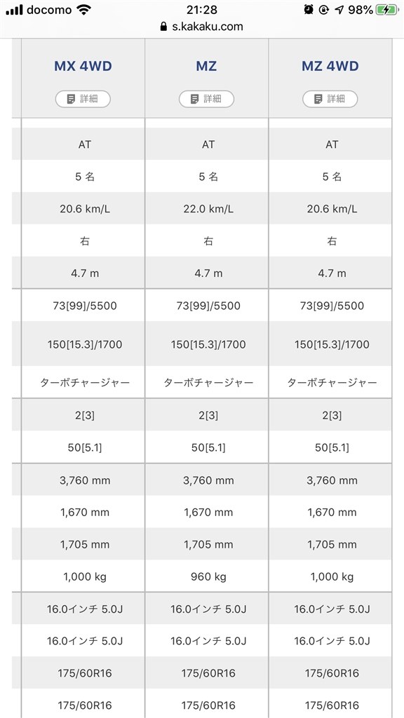 アルミホイールのサイズ スズキ クロスビー 2017年モデル のクチコミ掲示板 価格 Com
