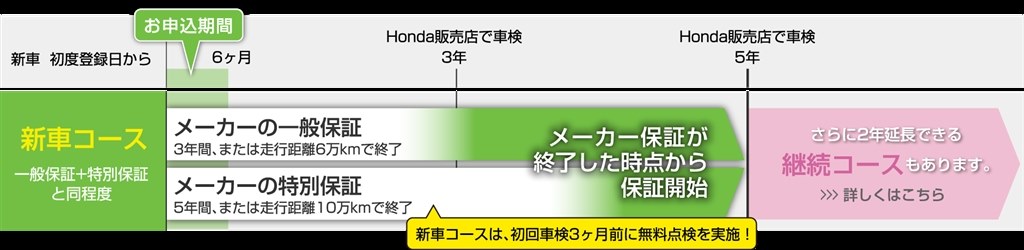 ウェザーストリップの浮きについて ホンダ N Wgn 13年モデル のクチコミ掲示板 価格 Com