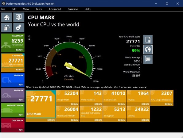 3700X 単コア 4.625GHz で CPU MARK シングル 3300 超え！』 AMD