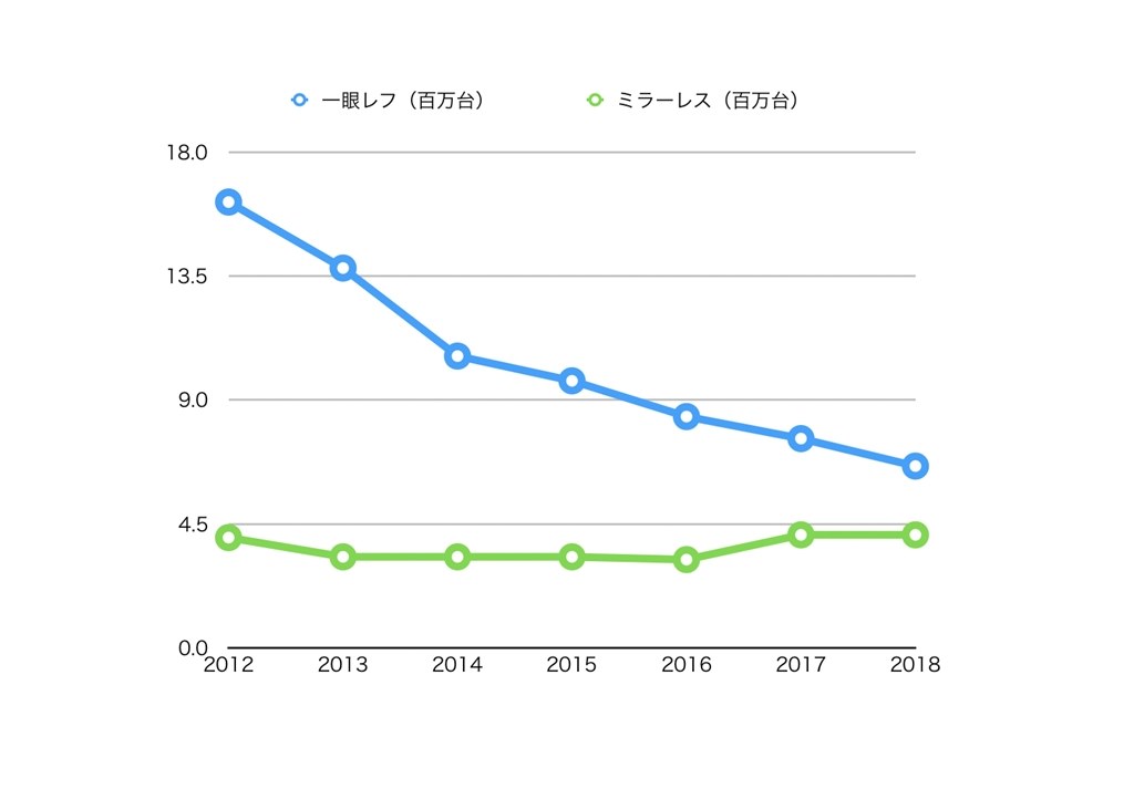 カメラ事業売却の可能性』 オリンパス OM-D E-M1 Mark II ボディ のクチコミ掲示板 - 価格.com