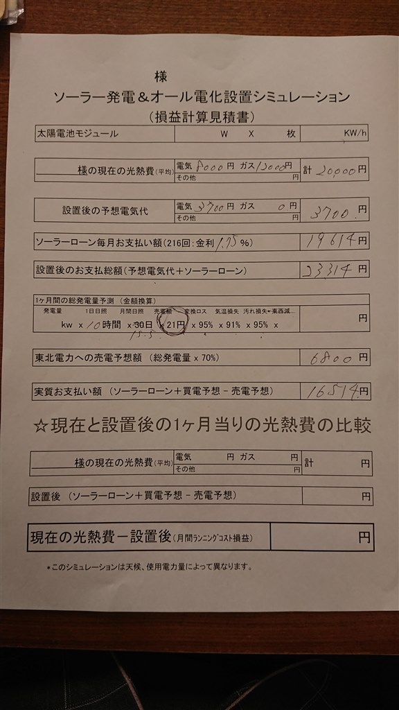 太陽光発電 蓄電池 エコキュート等見積金額について クチコミ掲示板 価格 Com