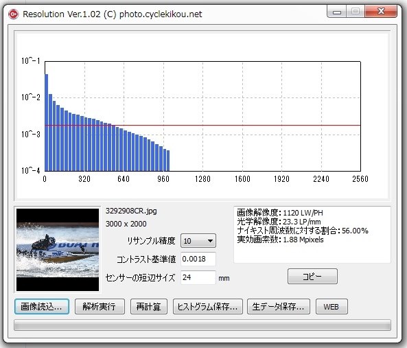 ソニーの特徴 ボディのせい レンズのせい Sony A6400 Ilce 6400 ボディ のクチコミ掲示板 価格 Com
