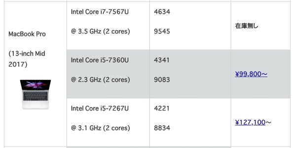 Apple MacBook Pro Retinaディスプレイ 2300/13.3 MPXQ2J/A [スペース ...