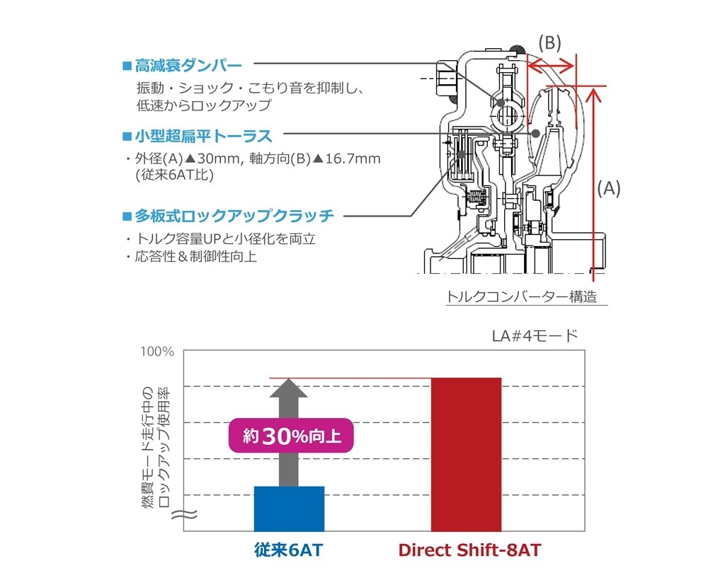 マツダ3は バランスに優れたクルマ ２タンク目 マツダ Mazda3 ファストバック 19年モデル のクチコミ掲示板 価格 Com